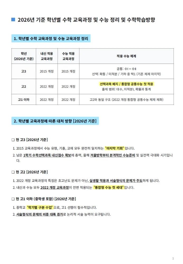 학년별 수학 교육과정