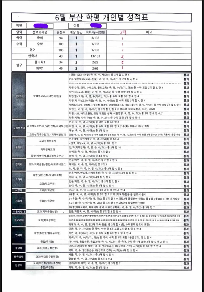 부산학평 개인성적표
